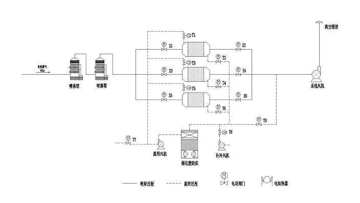 RCO催化燃燒設(shè)備工作原理