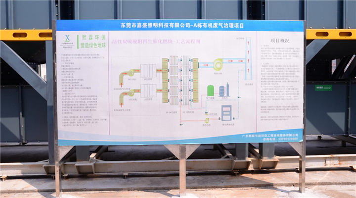 催化燃燒（CO）脫附再生處理噴漆廢氣